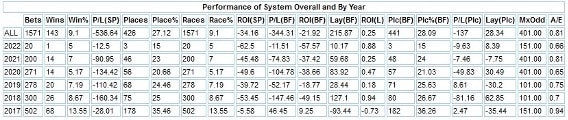 Josephine Gordon stats