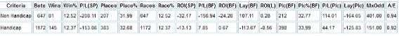 Paul Mulrennan handicap Vs non handicap