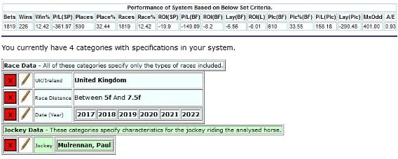 Paul Mulrennan sprint stats