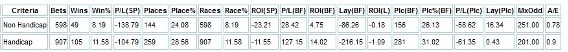Rob Hornby hcp v non hcp