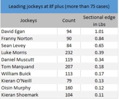 Best long distance jockeys