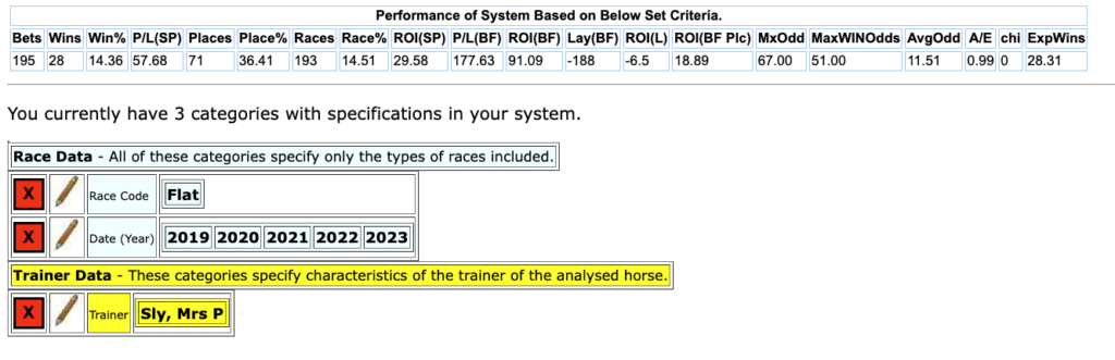 Backing all Pam Sly runners on the Flat Turf