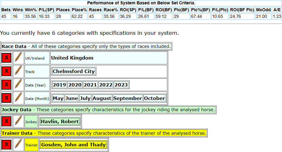 Gosden Chelmsford system