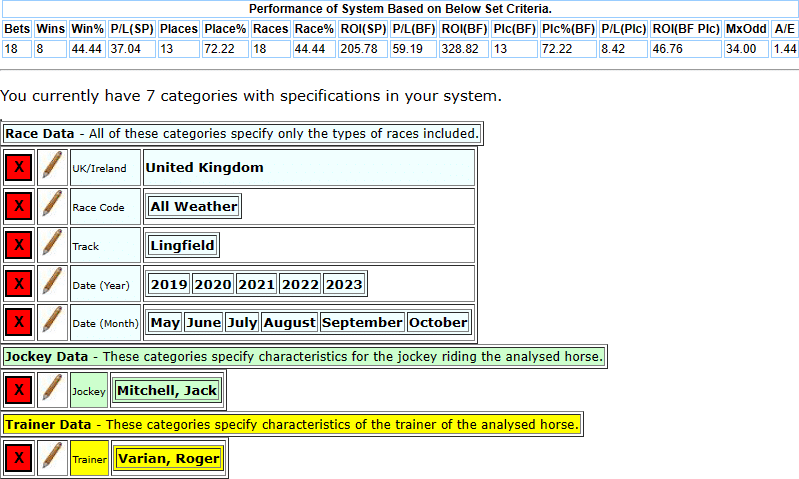 Roger Varian system