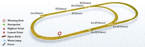 Kempton racecourse layout