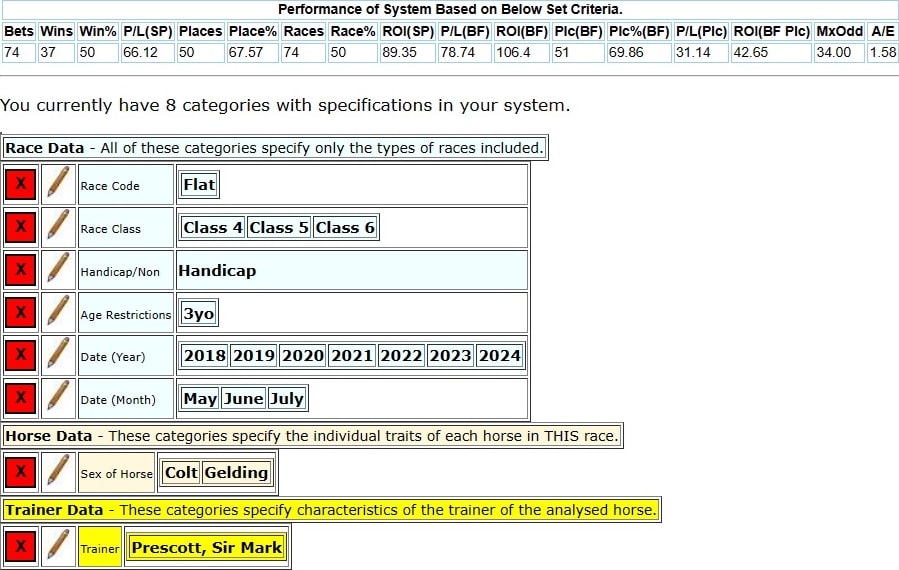 Horseracebase criteria for the Sir Mark Prescott summer system 115-50.