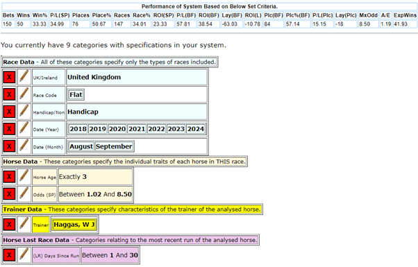 Horseracebase criteria for System number 117-21 William Haggas.