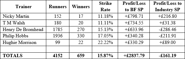 Statman Reborn - Table 1
