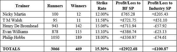 Statman Reborn - Table 2
