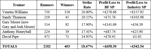 Statman Reborn - Table 3