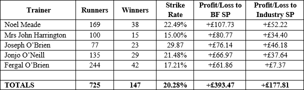Statman Reborn - Table 4
