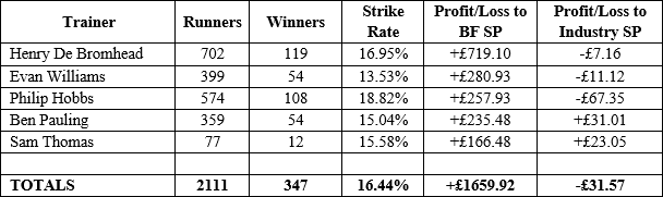 Statman Reborn - Table 7