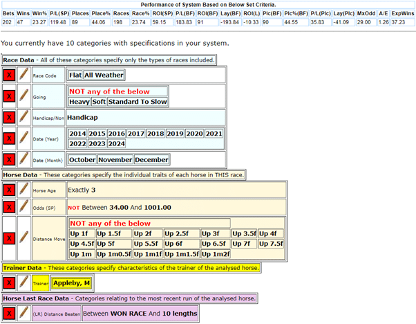 Horseracebase settings for System 119-19 for Mick Appleby Handicap runners.