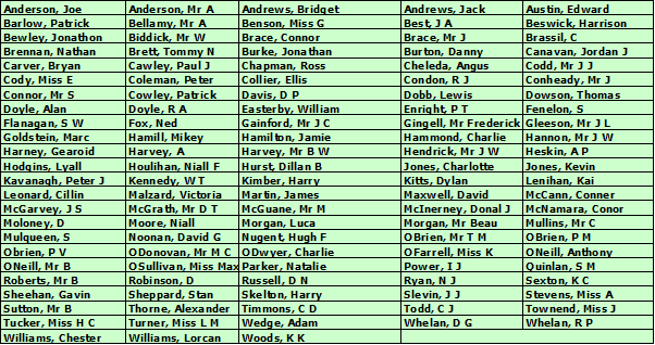 Table showing a list of jockeys.