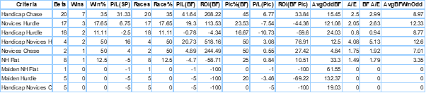 Adam Wedge Race Types.