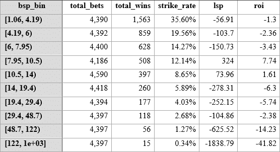 Oddsline table 1