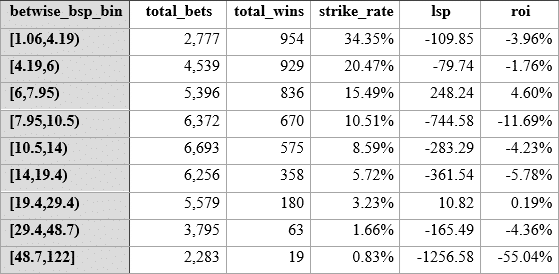 Oddsline table 2