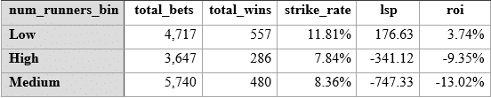 Oddsline table 4