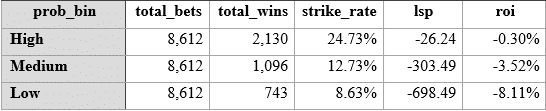 Oddsline table 5