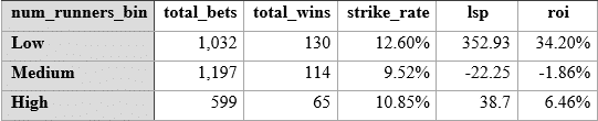 Oddsline table 8 