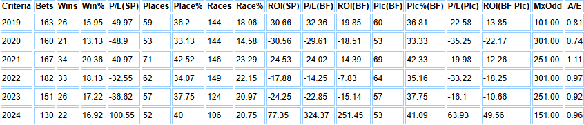 Kempton table 7