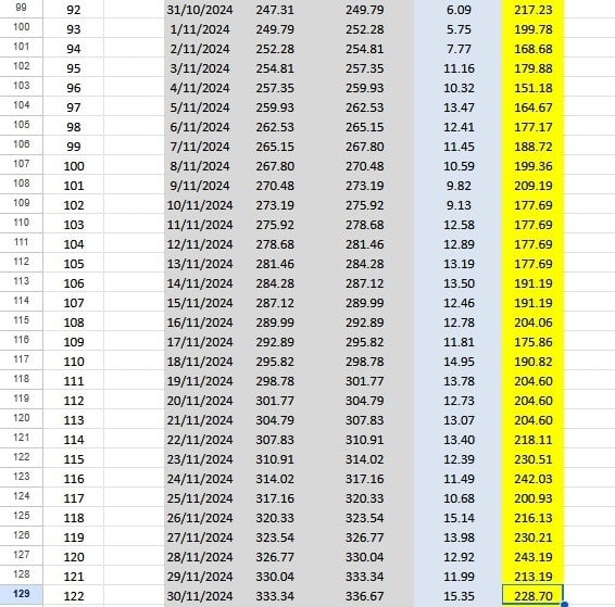 Image two showing the retirement plan spreadsheet.