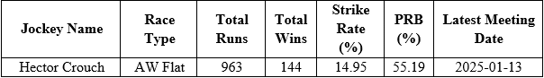 Table showing rides by jockey Hector Crouch.
