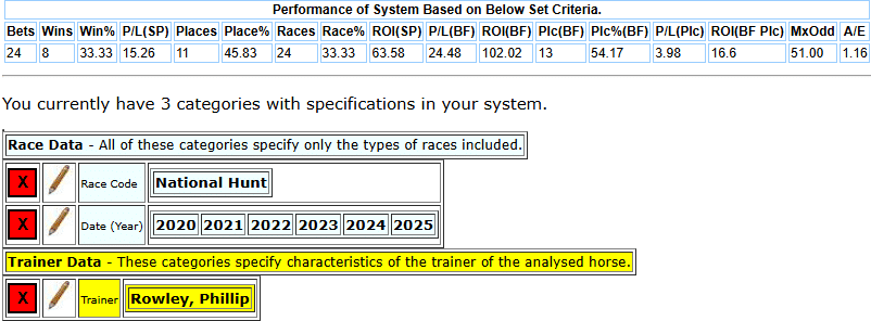 Philip Rowley Hunter Chase runners Horseracebase system criteria for system: JO-123-41-02-2025