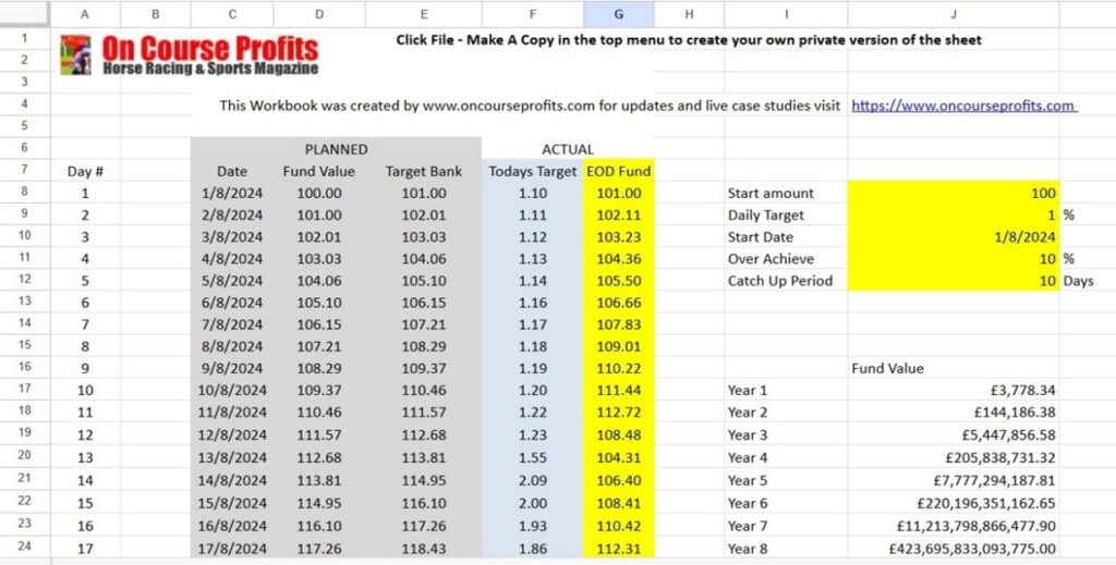 Spreadsheet image of the 1% Challenge