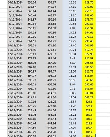 Spreadsheet image of the 1% Challenge showing profit and loss.