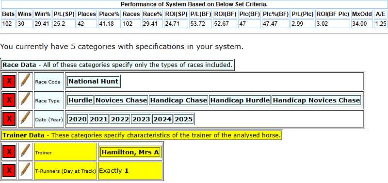 Restricted runners by race types