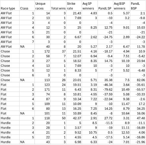 Table image showing: Last year’s winner strike rate where trainer enters other runners in same race.