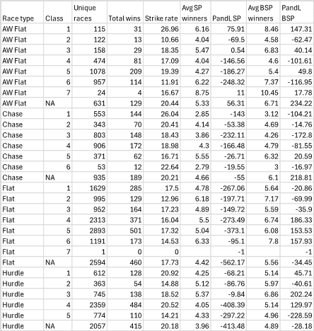 Image table showing: Trainers attempting a follow up victory in a corresponding race with a new (solo) runner.