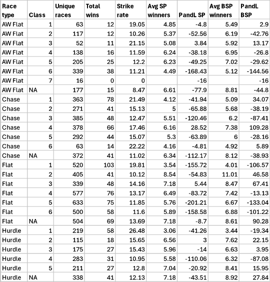 Table image showing: Last year’s winner strike rate where this is the trainer’s only entry in the renewal race.