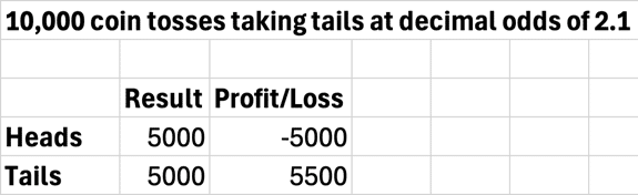 Image showing the probability of coin tosses.