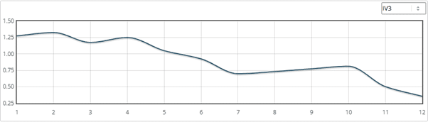 Bias towards low numbers when the ground is riding good or faster over five furlongs at Catterick