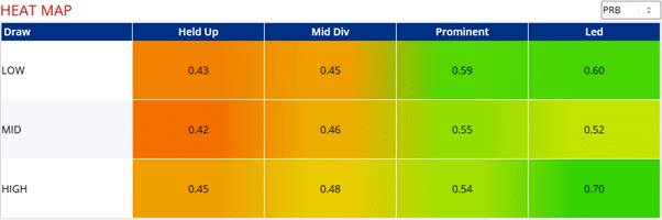 Run Style Chart for Ripon 1m