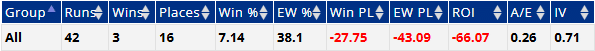 Poor record of hold up horses.
