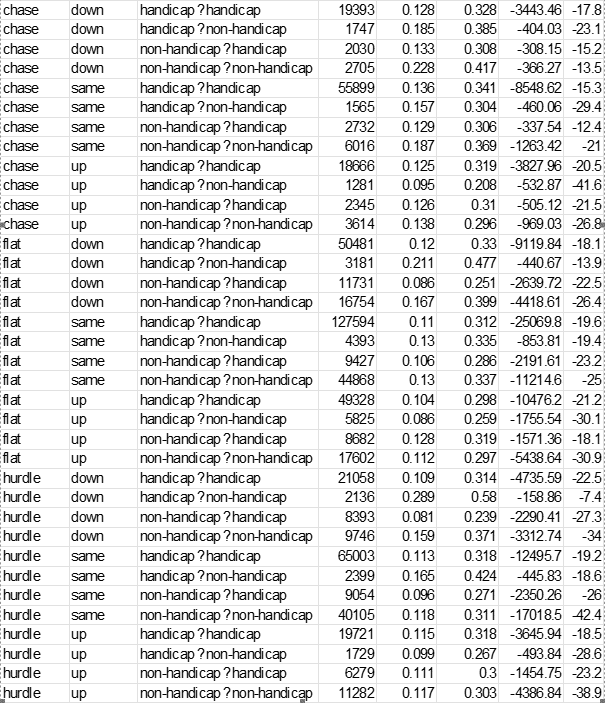 Class Movement Table showing up or down in class and handicap format and race type.