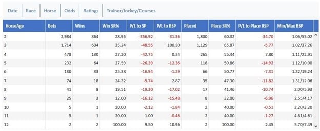 Age of horse to qualify.