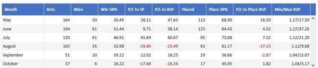 Monthly breakdown.