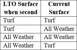 race surface last time and this time for LTO 2nds