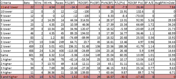 Official rating move from their last race