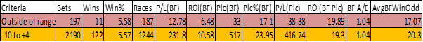 Two ranges show the difference.
