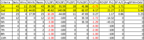 Criteria breakdown