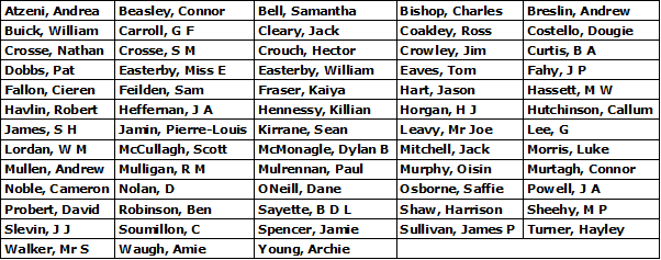 Jockeys who were profitable overall when riding for any of these jockeys.