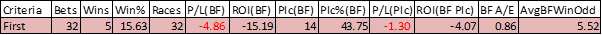 Criteria for First Run
