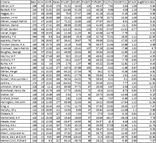 Table of trainers
