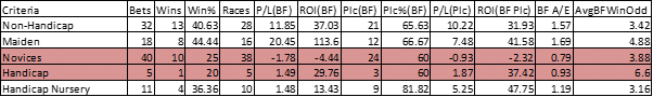 Race type breakdown.