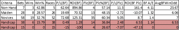 Race type split.